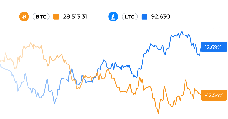 Compare Tickers