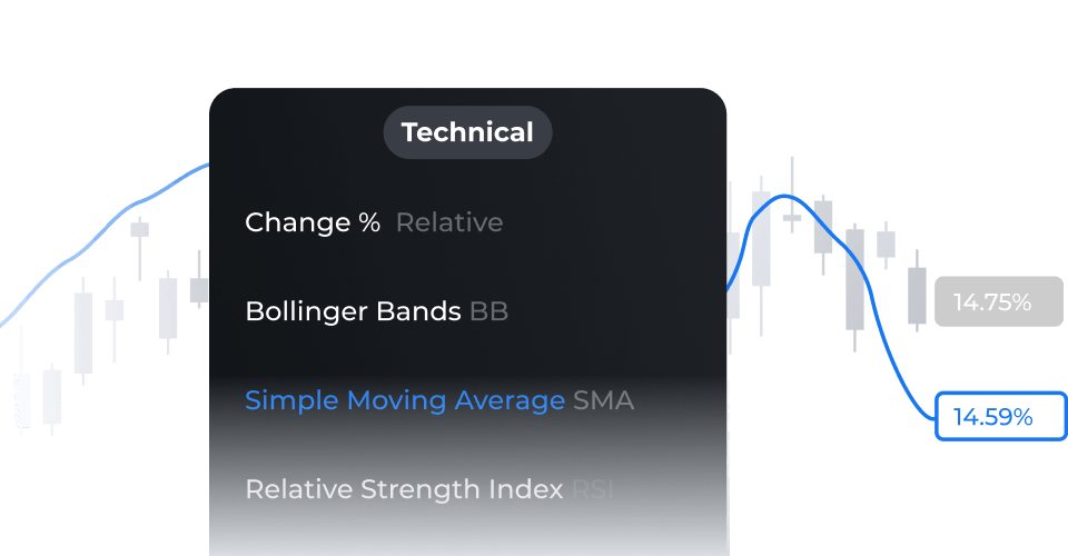 Add Technical Indicators