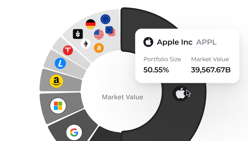 In-Depth Portfolio Analysis